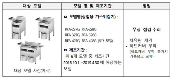리콜 대상 튀김기