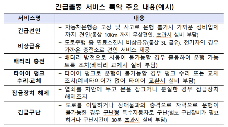 긴급출동