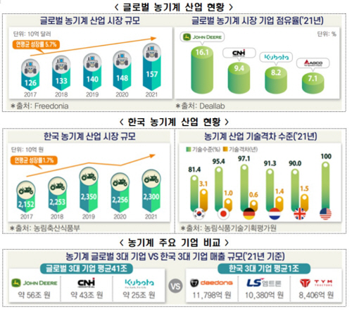 농기계