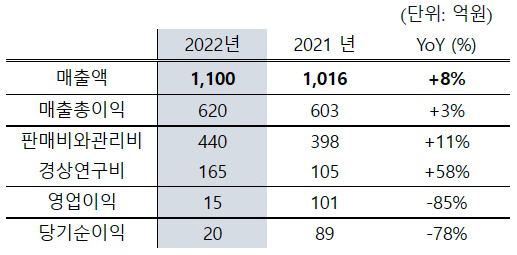 한올바이오파마