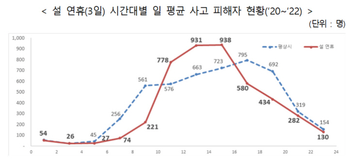 보험