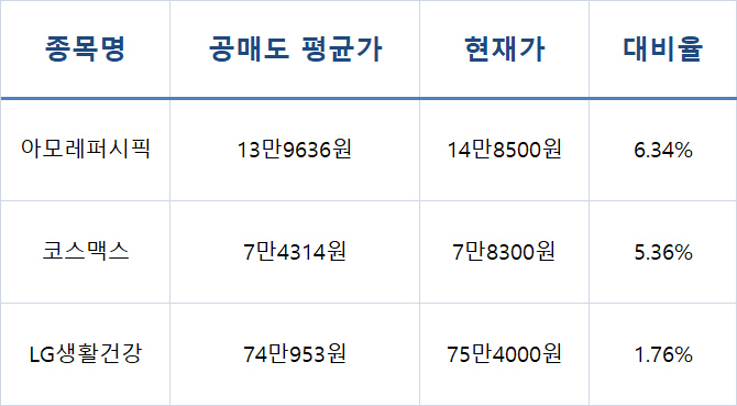 화장품