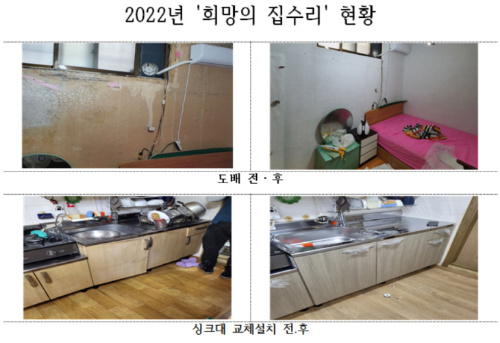 희망의 집수리 사례