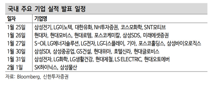 주요기업