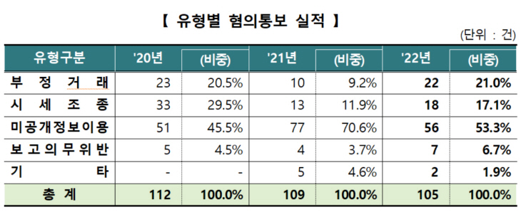 거래소