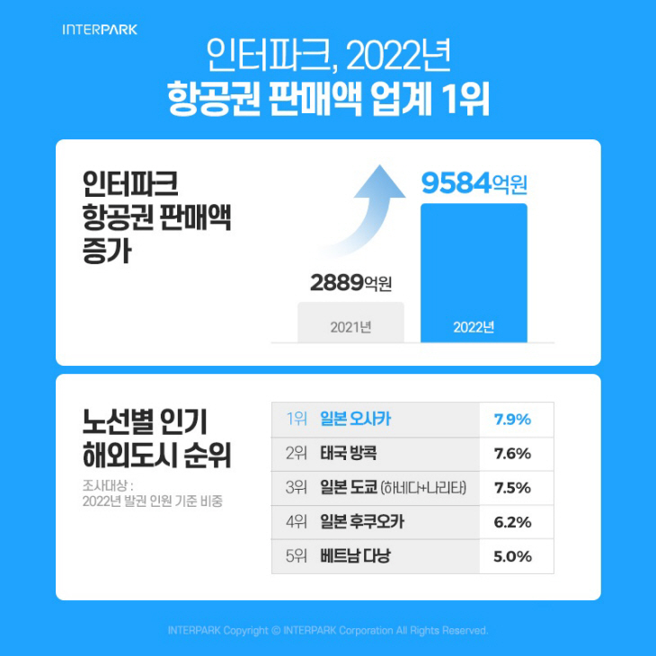 인터파크