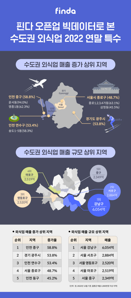 핀다