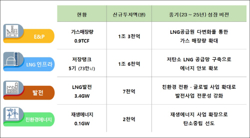 포스코