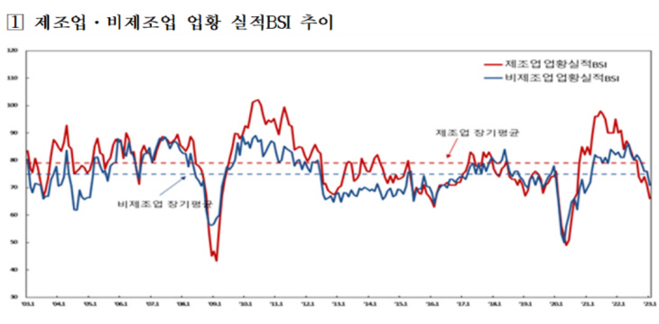 제조업