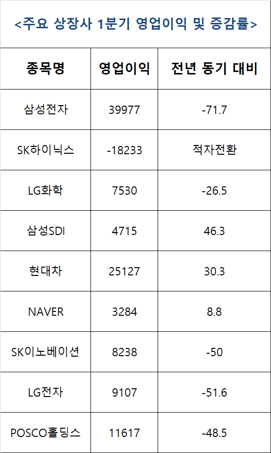 상장사