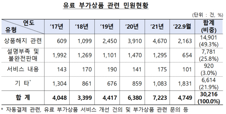 유료부가상품