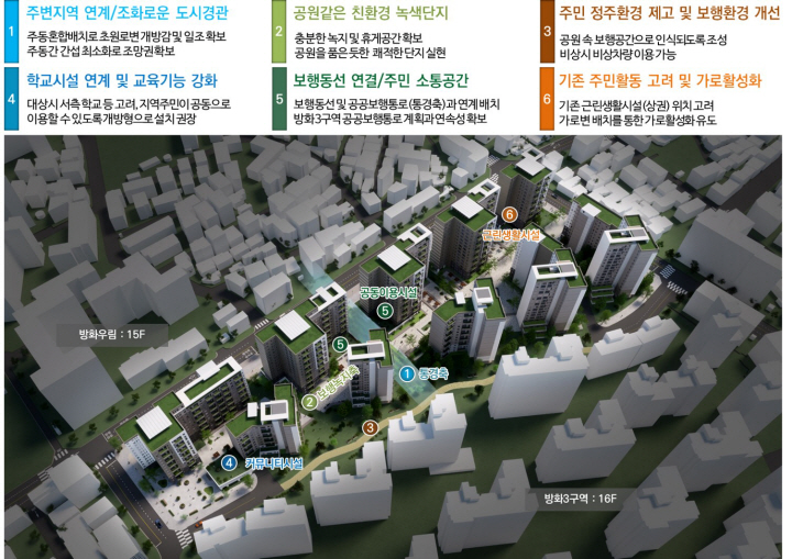 종합구상도
