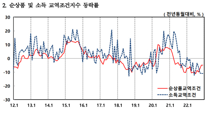 수입물량지수