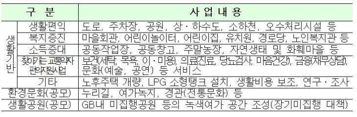 개발제한구역내 ㅇㅁㅁ