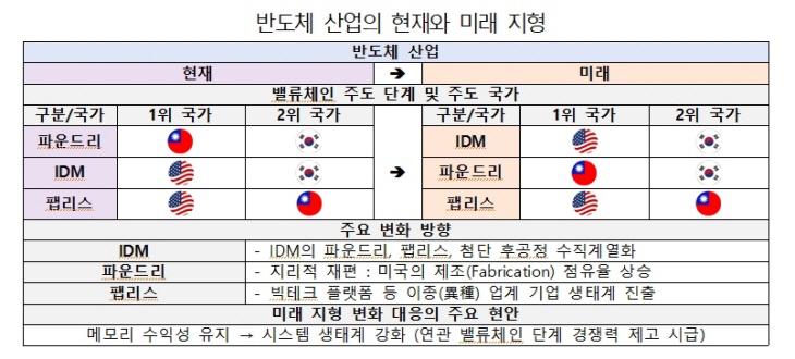 반도체