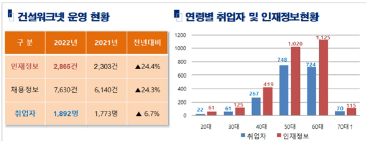 건설기술인협회 꽁꽁ㅇㅇ