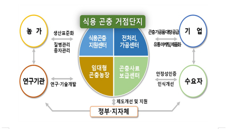 식용곤충 거점단지_1