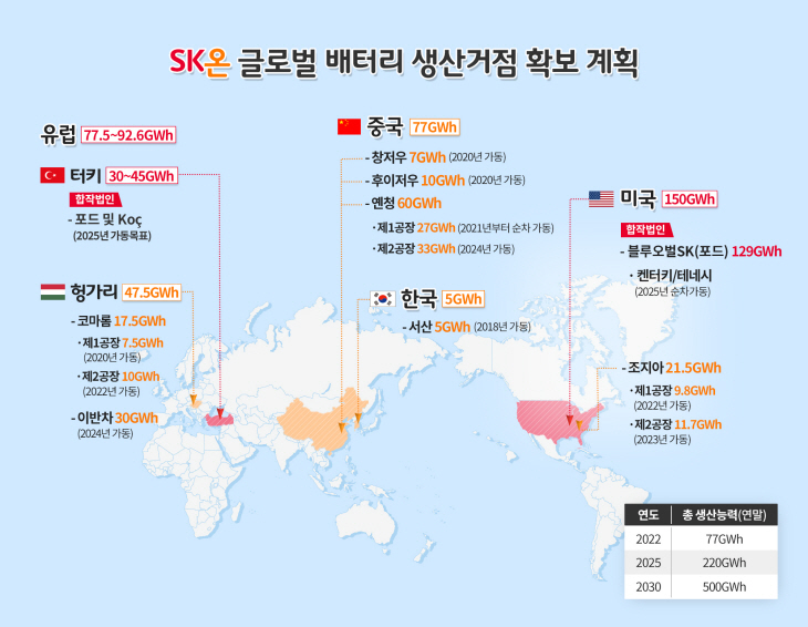 [그래픽]SK온 글로벌 생산기지 현황(2)