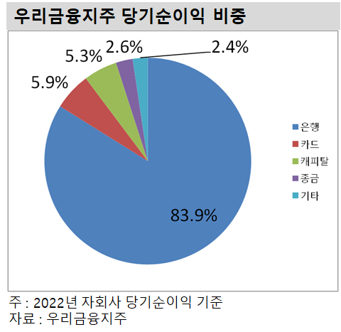 우리금융그룹.png