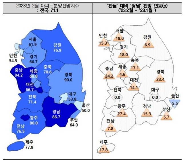 주산연 분양전망지수 ㅇㅇ