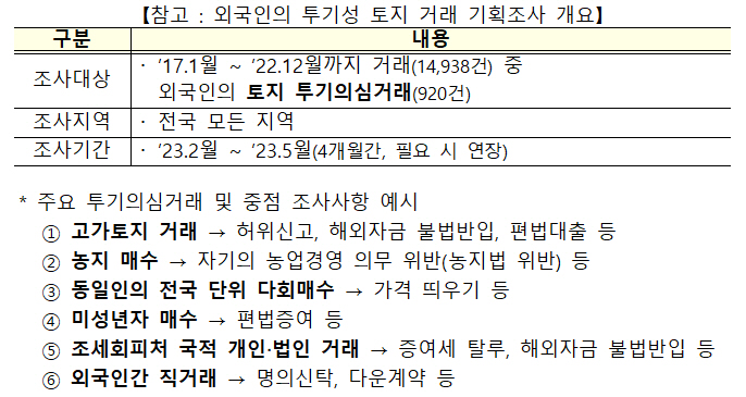 외국인 투지