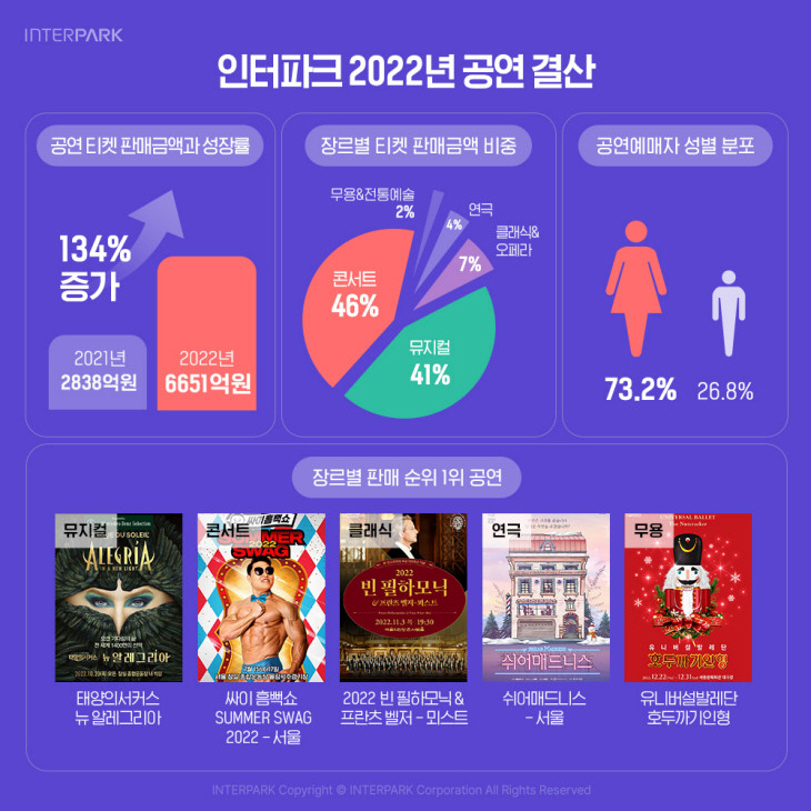 인터파크