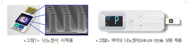 나노센서 시제품과 바이오 나노센서 상용 제품