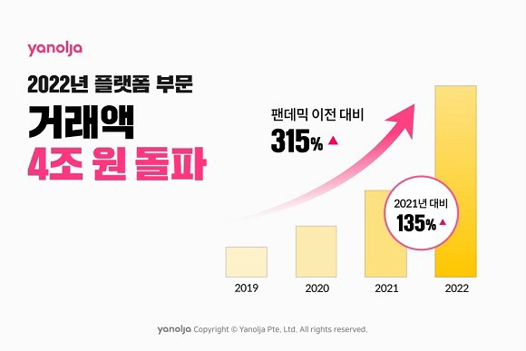 야놀자
