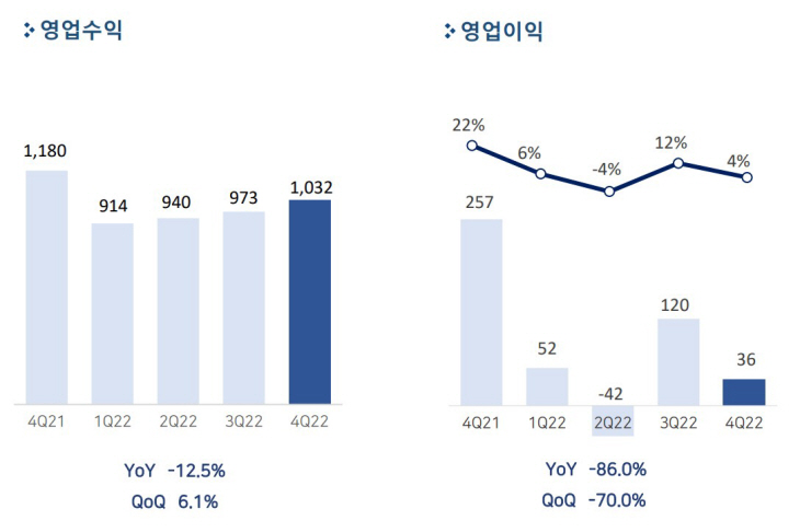 [이미지] 펄어비스 2022년 연간 및 4분기 실적 발표
