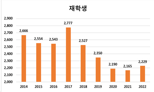 화면 캡처 2023-02-15 132940