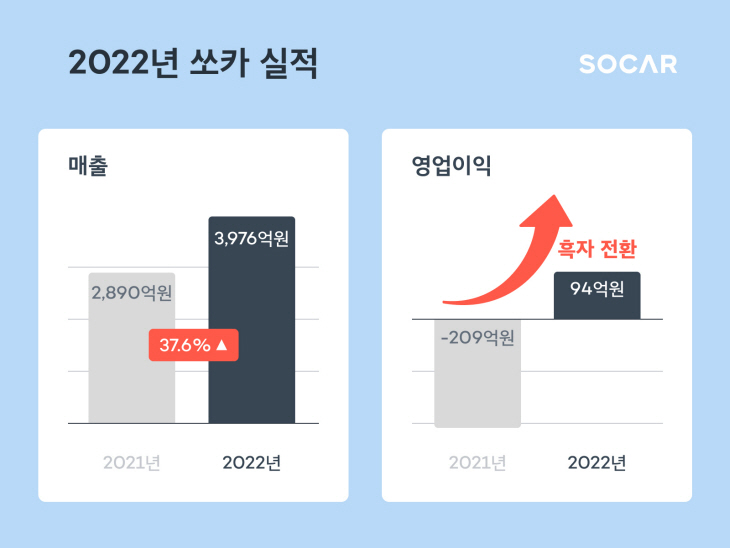 연간