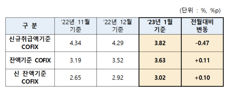 코픽스