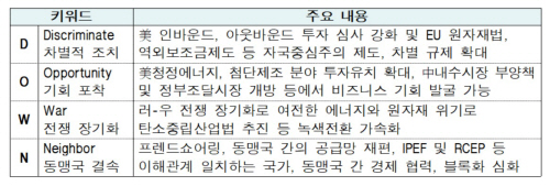 키워드