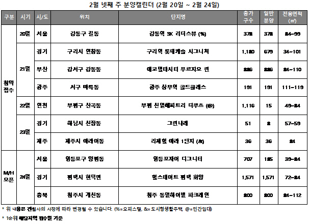 2월 넷째주 분양 일정