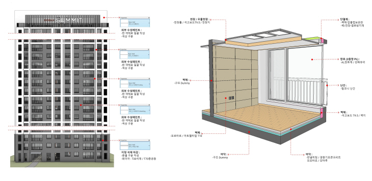 1. 호반건설 BIM 가이드의 공동주택 BIM 모델 작성 기준 이미지
