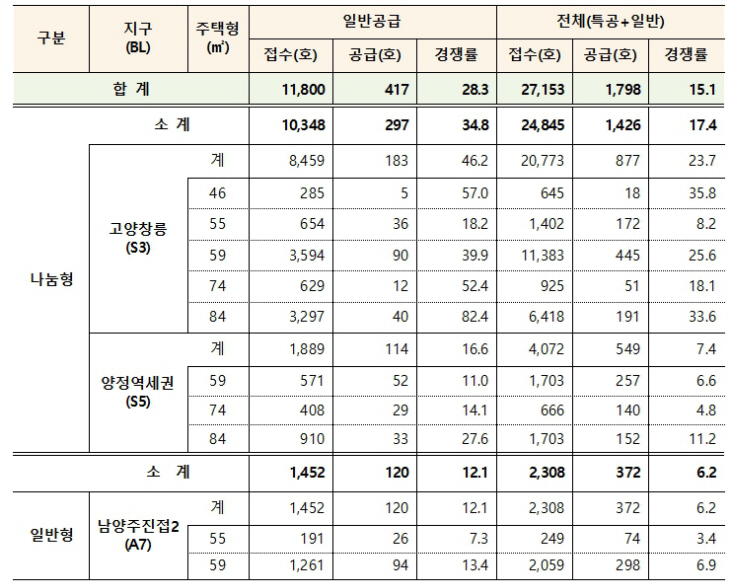 접수 결과 ㅇㅁㅁ