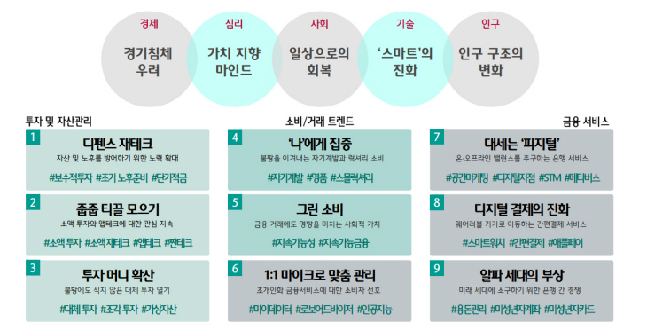 하나금융경영연구소