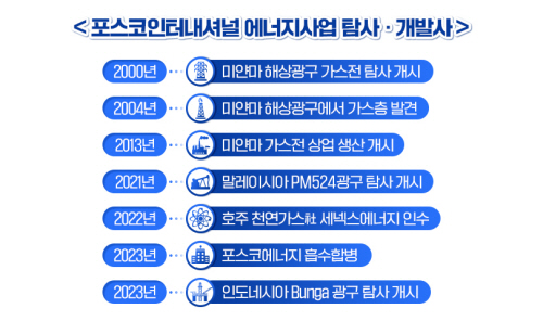 포스코