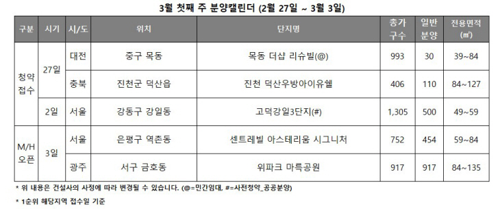 화면 캡처 2023-02-24 171520