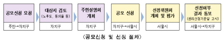 모아타운