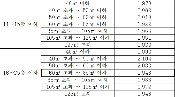 국토부 분상제 ㅇㅇ