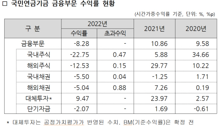 국민연금