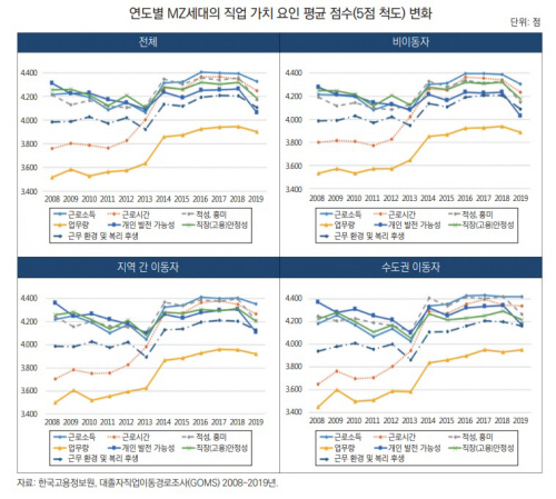 척도