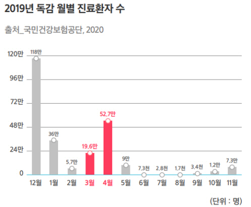 삼성화재