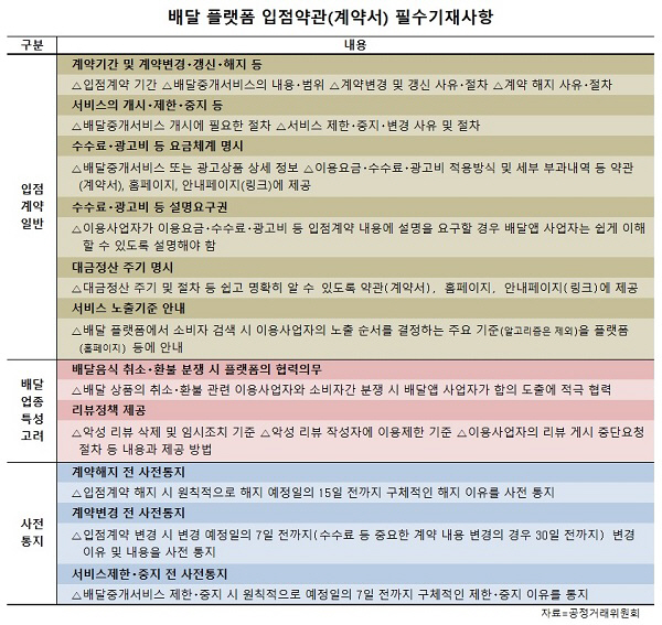 배달앱1