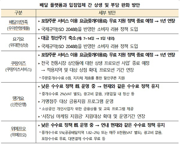 배달앱2