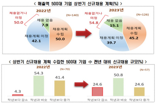 전경련