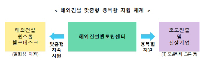 해외건설 멘토링 ㅁㅁ