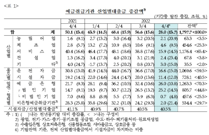 예그뮈급기관 산업별 대ㅜㄹ
