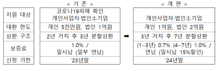 소상공인